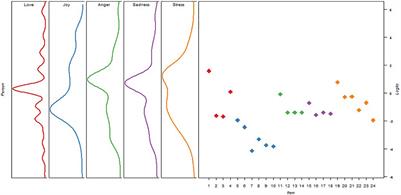 Assessing Emotions of Teaching Assistants in Inclusive Education